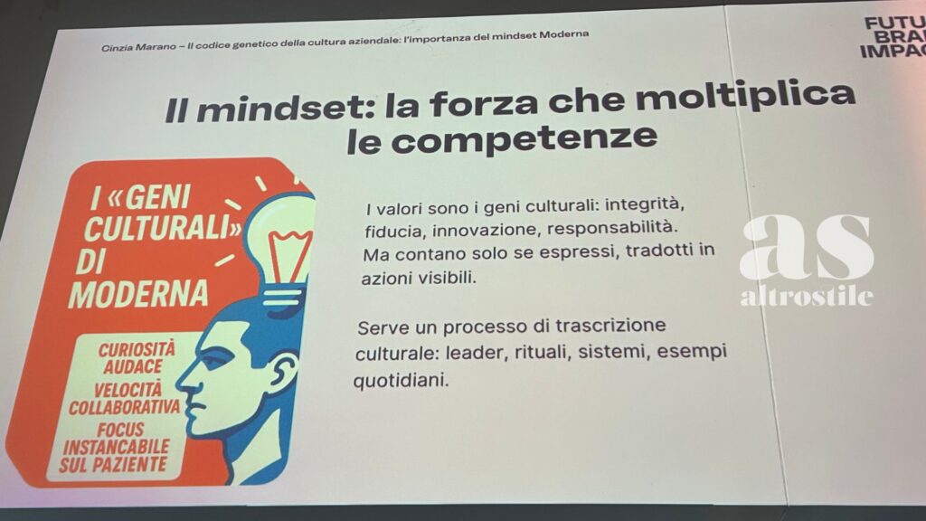 AltroStile • Future Brand Impact 2025: Il Ritorno all'Umanità per Vincere nel Futuro